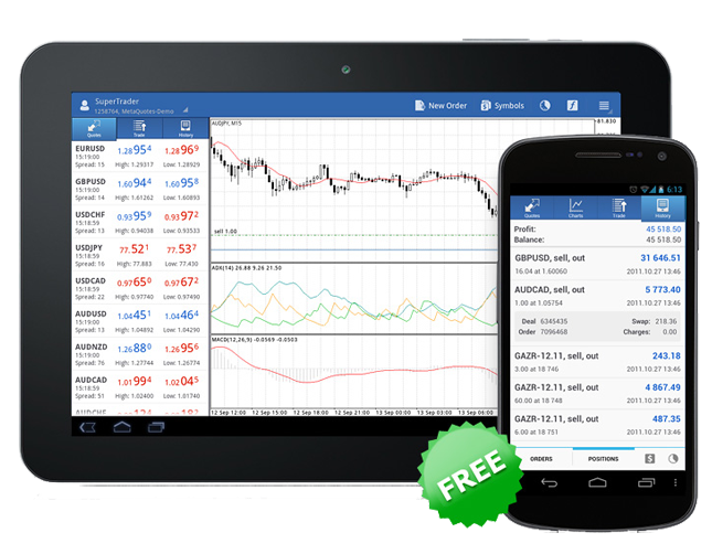 MetaTrader for iPad